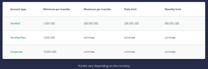 CEX minimum deposit bank account wire transfer