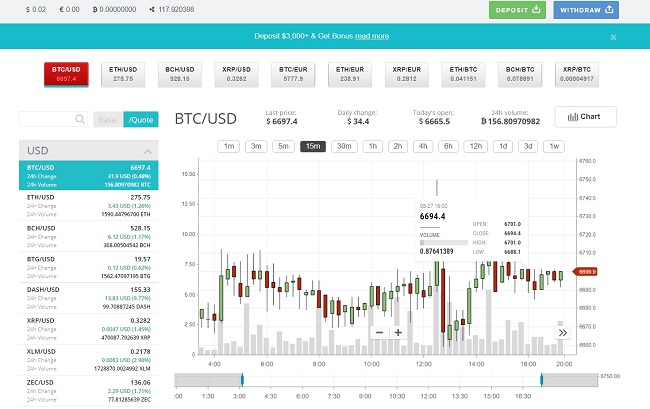 cex trade platform user interface